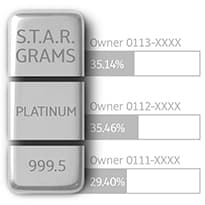 S.T.A.R. Platinum Grams